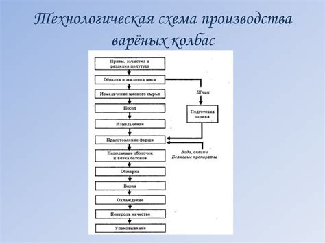Процесс изготовления и особенности обработки