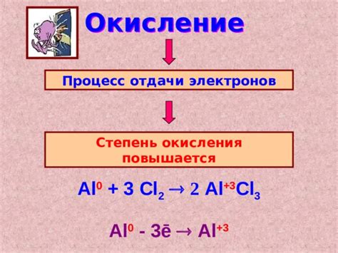 Процесс окисления-восстановления во взаимодействии металла и электролита