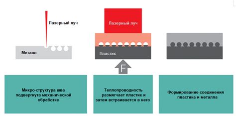 Процесс склеивания капролона с металлом