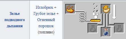 Процесс создания шлема подводного дыхания в Майнкрафте