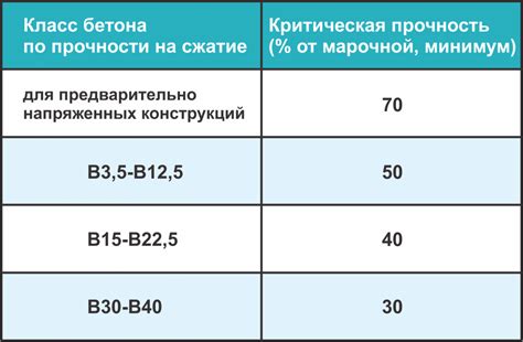 Прочность