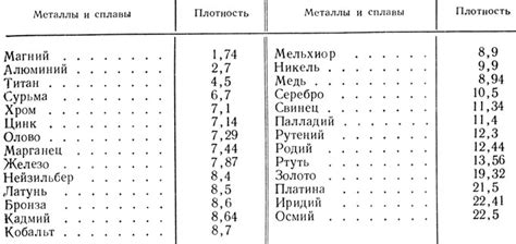 Прочность черных металлов