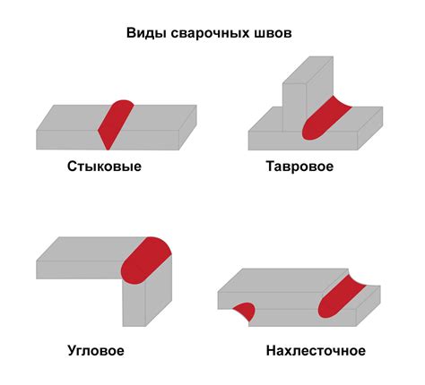 Равнопрочные сварные швы - что это такое