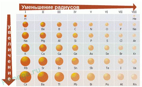 Радиус атомов металлов: понятие и значение