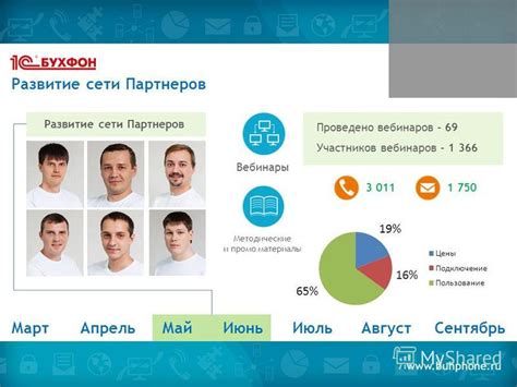 Развитие сети партнеров
