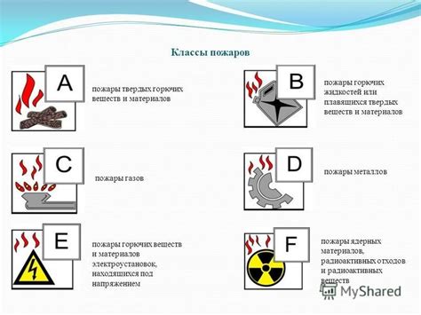 Раздел 1: Пожары металлов с высоким пламенем