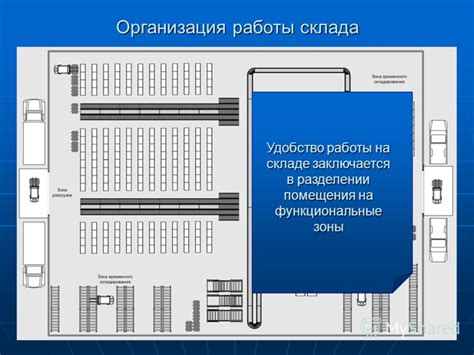 Раздел 3: Организация работы на складе