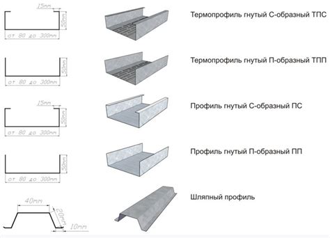 Различные виды профилей металла