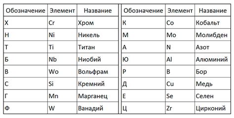 Различные марки нержавеющей стали и их особенности