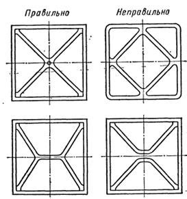 Различные методы создания ребра жесткости