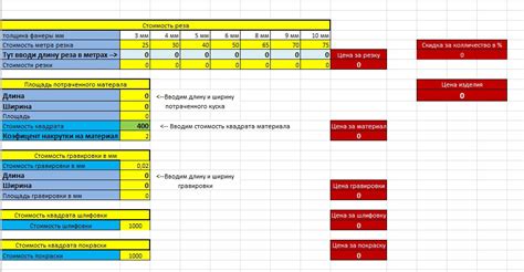 Различные способы расчета стоимости резки