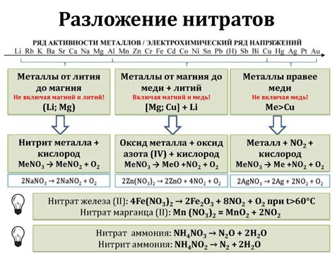 Разложение нитратов