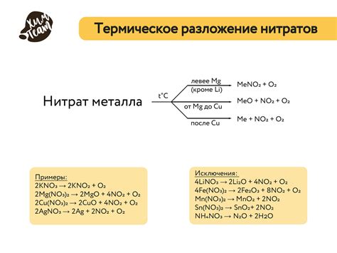 Разложение оксида железа