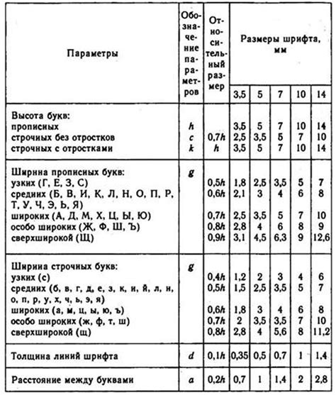 Размеры и стандарты