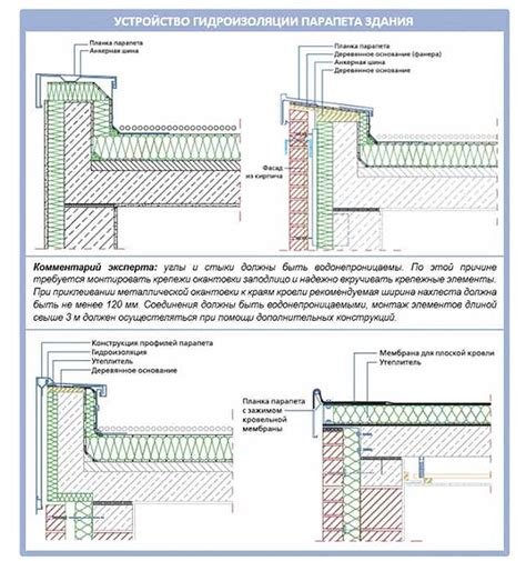 Размеры парапетных крышек по СНиП