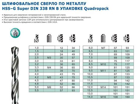 Размер и диаметр сверла