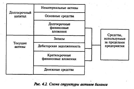 Разница в составе и структуре