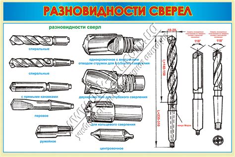 Разновидности сверел райбер