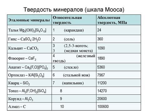 Распределение металлов по образцам