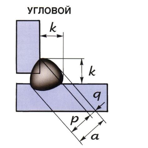 Расстояние от сварного шва до металла