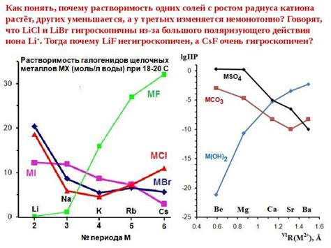 Растворимость щелочных металлов в йоде
