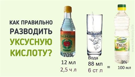 Раствор из уксуса и воды