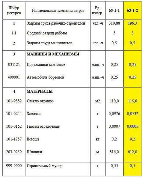 Расход материалов при монтаже швеллера