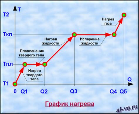 Расчетное определение времени охлаждения металла