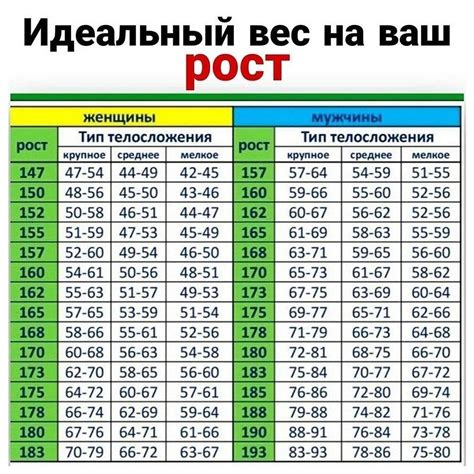 Расчет веса