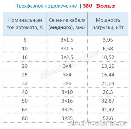 Расчет и основные принципы