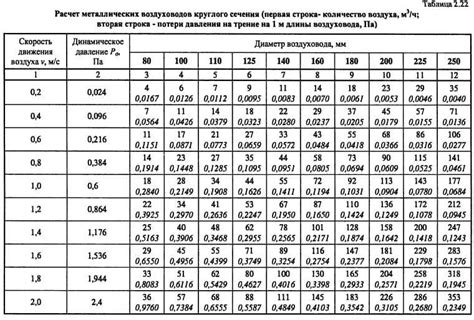Расчет количества электродов