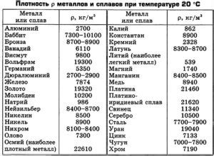 Расчет массы металла