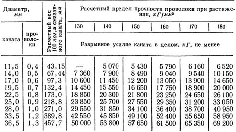 Расчет нагрузки и определение оптимального места установки