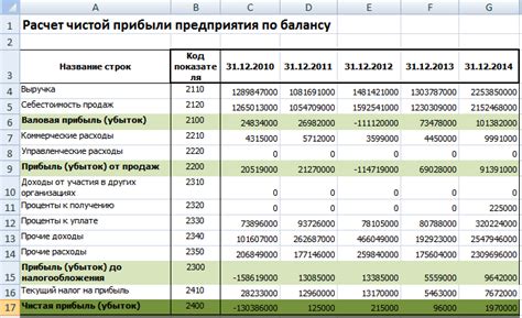 Расчет потерянной прибыли