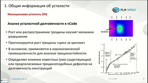 Расчет прочности и долговечности