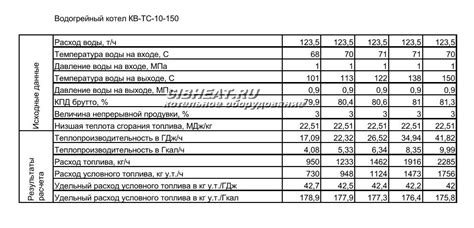 Расчет расхода отрезных дисков