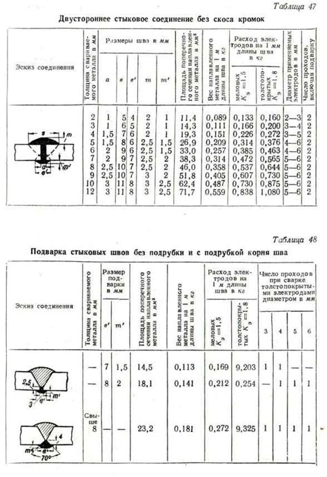 Расчет расхода отрезных дисков на 1 тонну металла