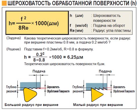 Расчет режимов резания на сверлильных станках