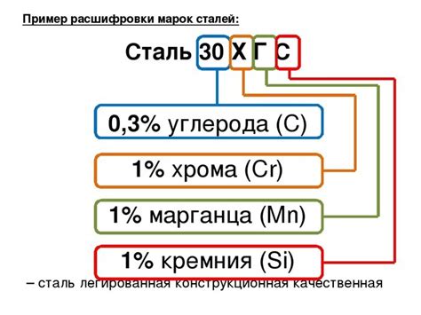 Расшифровка марки ВТ5Л и ее состав