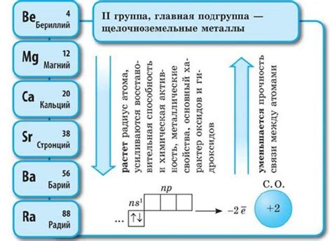 Реакции щелочноземельных металлов с кислотами