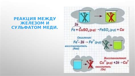 Реакция железа с сульфатом меди
