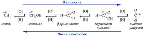 Реакция окисления