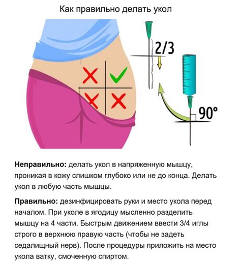Реакция организма на укол