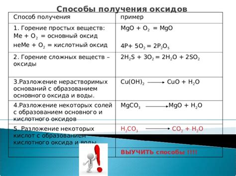 Реакция получения оксидов металла