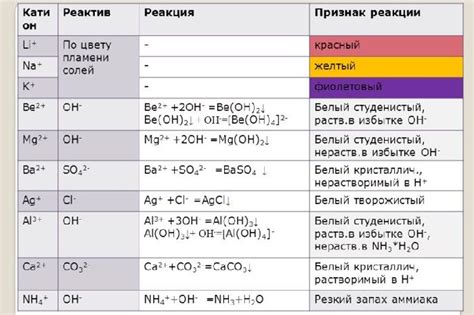 Реакция рубидия с галогенами