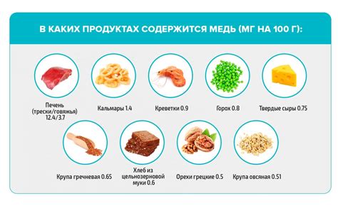 Регулирование уровня меди в организме