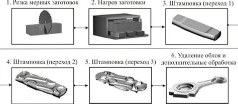 Регулярный мониторинг и контроль в процессе горячей посадки металла