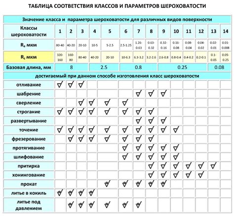 Режимы обработки поверхности при чернении