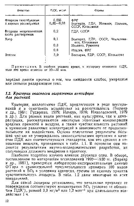 Результаты исследований по применению растений в качестве биоремедиаторов