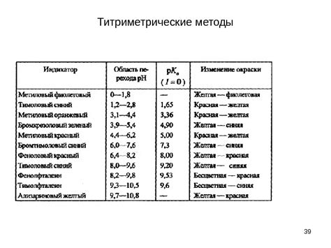 Результаты контроля черных металлов